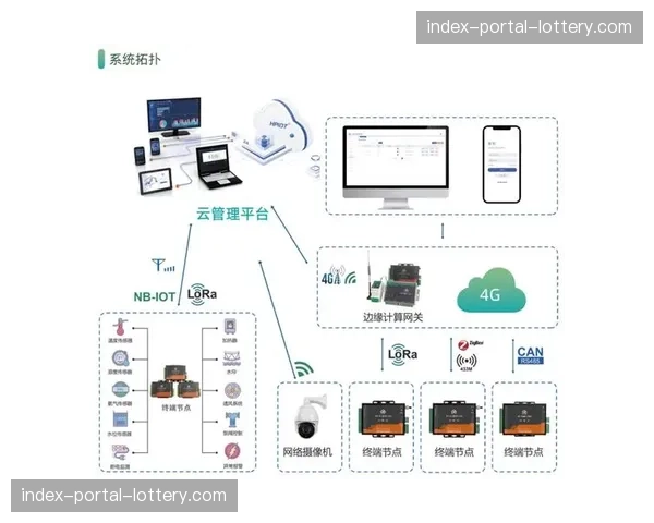 由于IoT传感器在当前周期的广泛部署 体育活动管理实现了对人货场的全景监测 由于IoT传感器在当前周期的广泛部署 体育活动管理实现了对人货场的全景监测