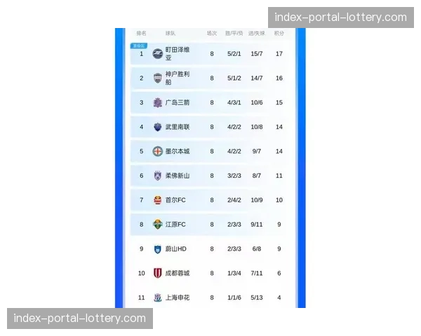 中超首轮传球成功率榜单公布，上海海港以86.7%居首