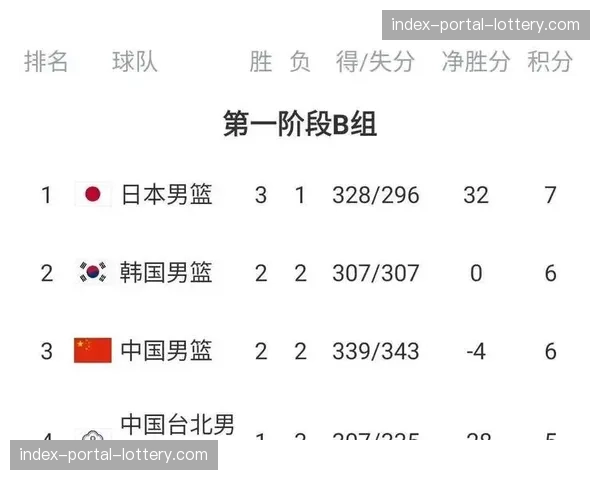 【2026年4月CBA联赛低位防守体系趋势分析·赛后·分析评论：从数据看，本赛季CBA球队对“沉退防守”策略的使用频率显著上升