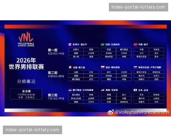 巴黎奥运后首个大赛:2026年国家排球联赛(VNL)总决赛落户曼谷,赛程公布 巴黎奥运后首个大赛:2026年国家排球联赛(VNL)总决赛落户曼谷,赛程公布